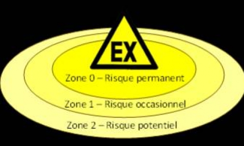Wat is een ATEX-zone? Welk product moet ik kiezen? 